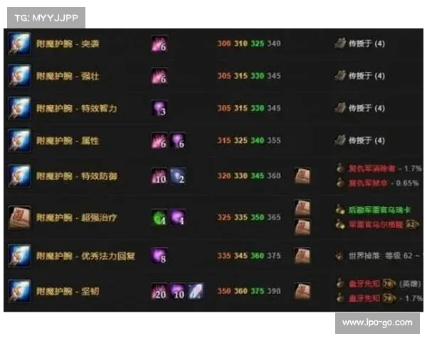 魔兽世界战士：双手武器魔法附魔指南